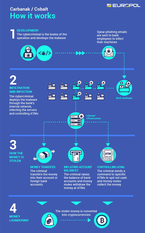 Enerca power company faces serious scrutiny