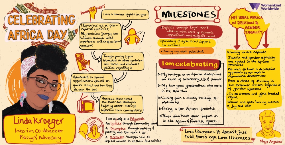 Feminist Development Policy 2025 : German-African Feminist Development Policy  What’s Next?